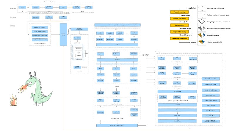 游戏组件的一生: 从加载到上屏