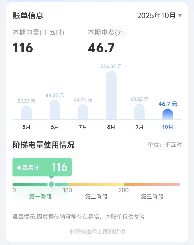 侧面反映这空调能耗有多高了